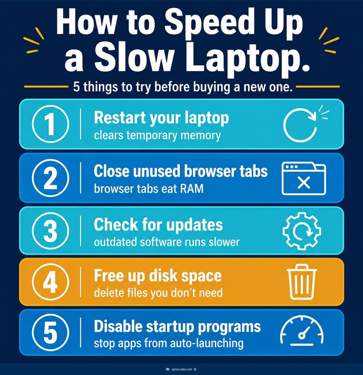 Infographic showing 5 tips to speed up a slow laptop — restart, close browser tabs, check for updates, free up disk space, and disable startup programs.
