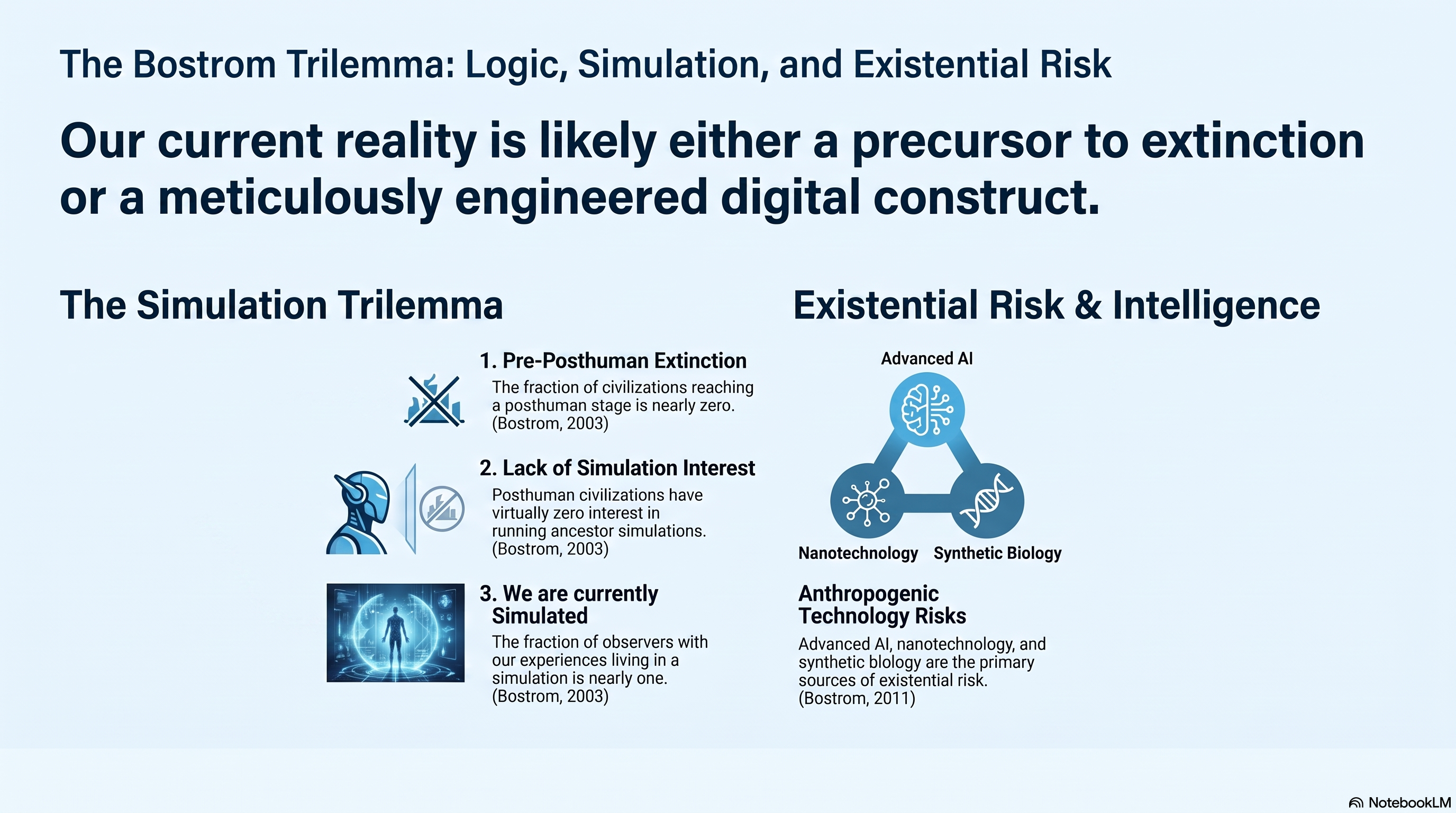 Infographic showing Bostrom's simulation trilemma — the three possibilities (extinction, disinterest, or simulation) with probability estimates and key counterarguments from Brady Cook's refutation.