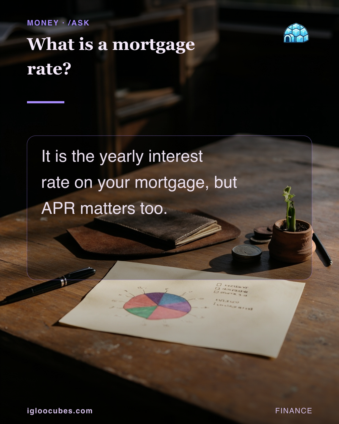 What is a mortgage rate?