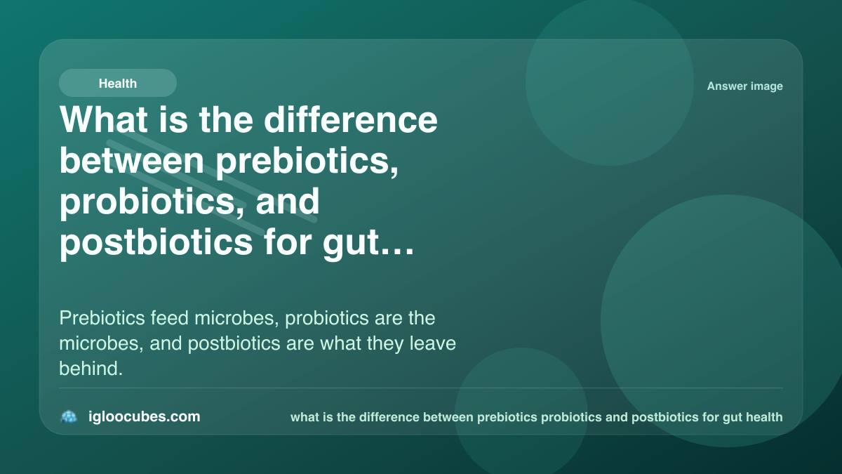 What is the difference between prebiotics, probiotics, and postbiotics for gut health?
